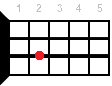 A7sus4 ukulele chord diagram