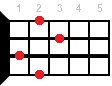 A9 ukulele chord diagram