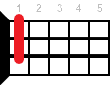 Ukulele chord A#m6