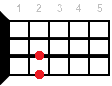 Ukulele chord Asus4