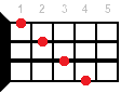 Ukulele chord Bmaj7