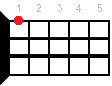 C7 ukulele chord