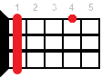Ukulele chord C#