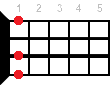 C#m6 ukulele chord diagram