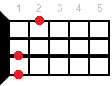 Ukulele chord C#m7