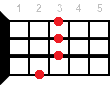 Cm6 ukulele chord diagram