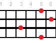 Ukulele chord Cm9