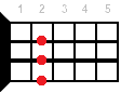 Ukulele chord D