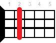 D6 ukulele chord diagram