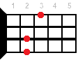 D7sus2 ukulele chord diagram