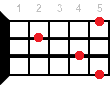 D9 ukulele chord diagram