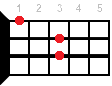 Ukulele chord D#
