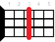 D#6 ukulele chord diagram