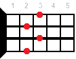 D#dim7 ukulele chord diagram
