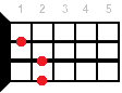 Ukulele chord Dm