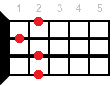 Dm6 ukulele chord diagram
