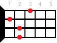 Ukulele chord Dm7