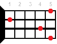 Dm9 ukulele chord diagram