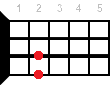 Dsus2 ukulele chord diagram