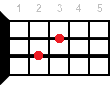 Ukulele chord Dsus4
