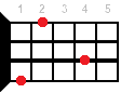 Ukulele chord E