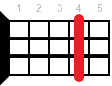 E6 ukulele chord diagram