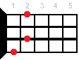 E7 ukulele chord