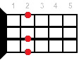 E7sus4 ukulele chord diagram