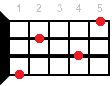 Ukulele chord E9