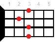 Ebm6 ukulele chord diagram