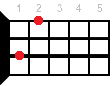 Em6 ukulele chord diagram
