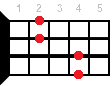 Esus2 ukulele chord diagram