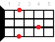 Esus4 ukulele chord diagram