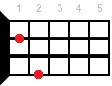 Ukulele chord F