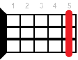 Ukulele chord F6