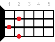 Ukulele chord F#m