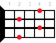 Ukulele chord F#m7