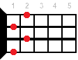 Fdim7 ukulele chord diagram