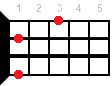 Ukulele chord Fm