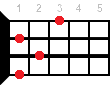 Fm6 ukulele chord diagram