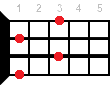 Ukulele chord Fm7