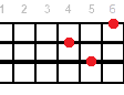 Fm9 ukulele chord diagram