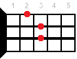 G+ ukulele chord diagram