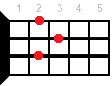 Ukulele chord G
