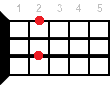 Ukulele chord G6