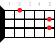 Ukulele chord G9