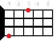 Ukulele chord G#+