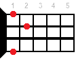 Ukulele chord G#9