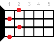 Ukulele chord G#dim7