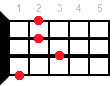 Ukulele chord G#m7